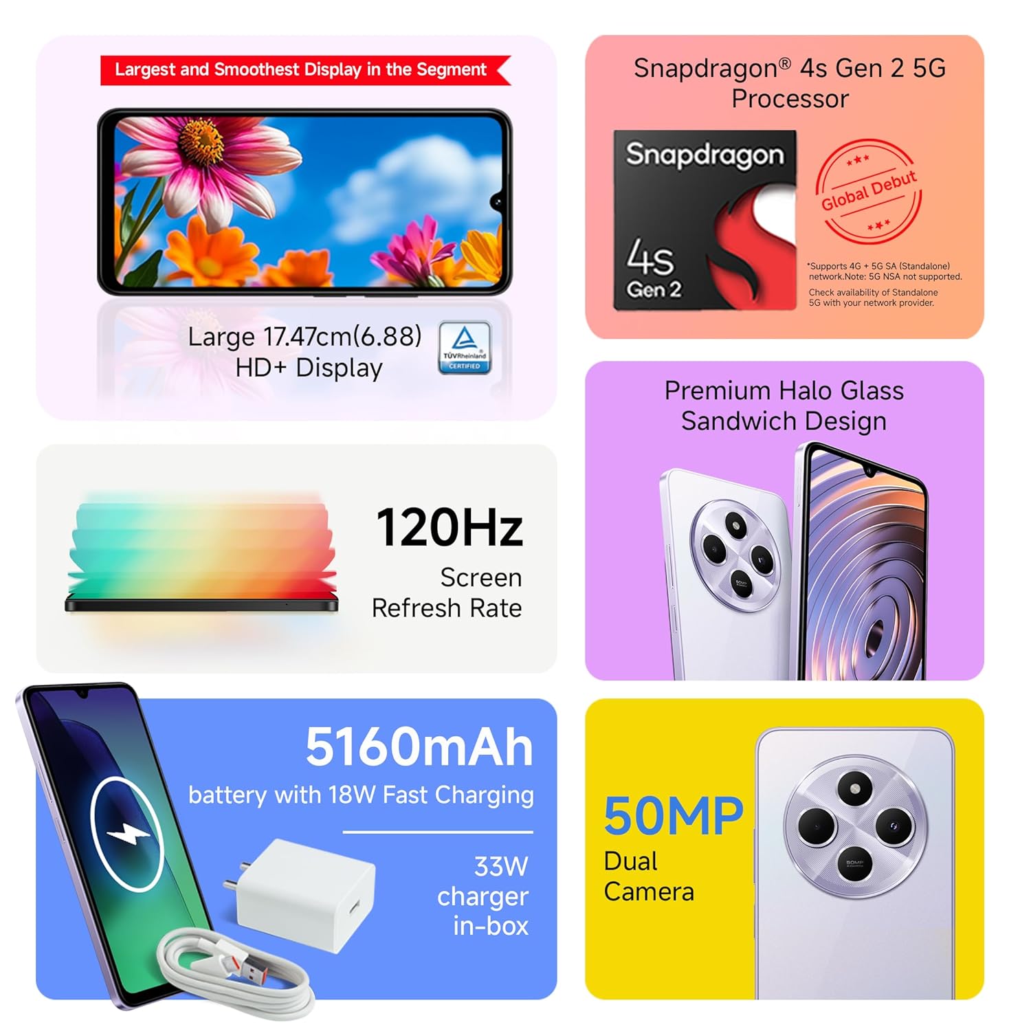 Redmi A4 5G (Starry Black, 6GB RAM, 128GB Storage) | Global Debut SD 4s Gen 2 | Segment Largest 6.88in 120Hz | 50MP Dual Camera | 18W Fast Charging