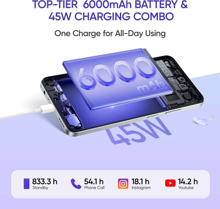 Realme C75 5G 4GB 128GB Activated Mix colour