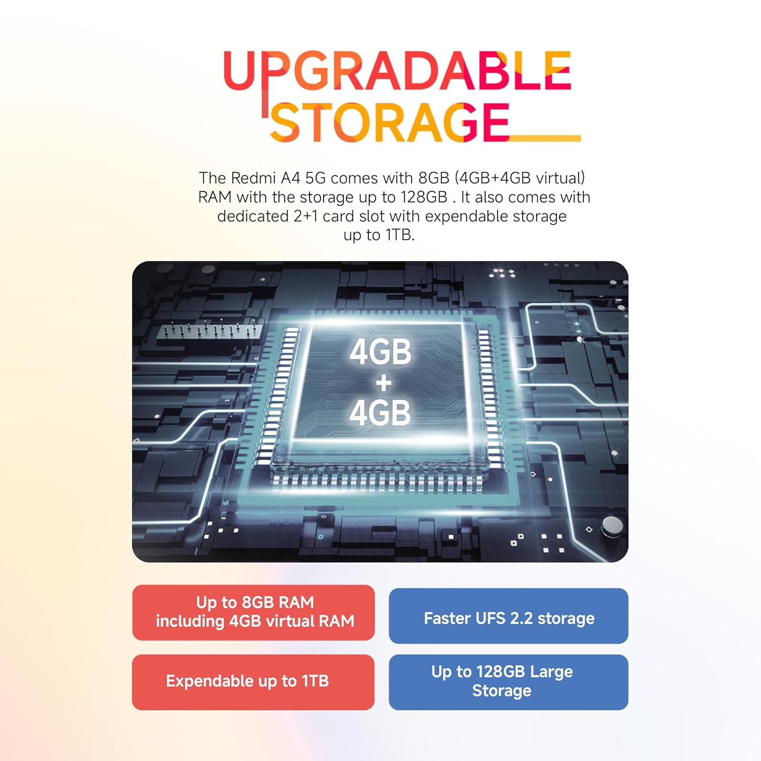 Redmi A4 5G (Starry Black, 6GB RAM, 128GB Storage) | Global Debut SD 4s Gen 2 | Segment Largest 6.88in 120Hz | 50MP Dual Camera | 18W Fast Charging